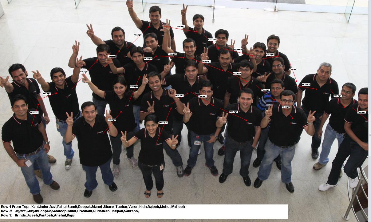 NCL Phase 3 Sapient India Team